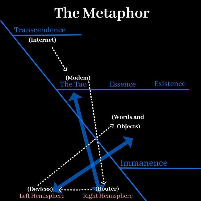 The Five Parts of Existence Strikes Back and The Hemisphere Hypothesis