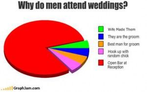 Men at Weddings